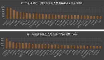 头条粉丝量和点赞量,揭秘热门头条背后的惊人数据！”
